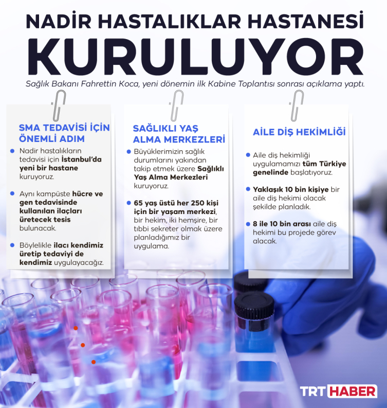 000'i Aşan Nadir Hastalıklı Hasta, Bakanlık Sisteminde Kayıtlı 000'i Aşan Nadir Hastalıklı Hasta, Bakanlık Sisteminde Kayıtlı