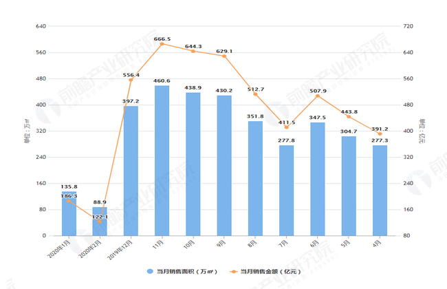 融创中国1-4月销售额突破112亿元:北京市场表现 融创中国1-4月销售额突破112亿元:北京市场表现