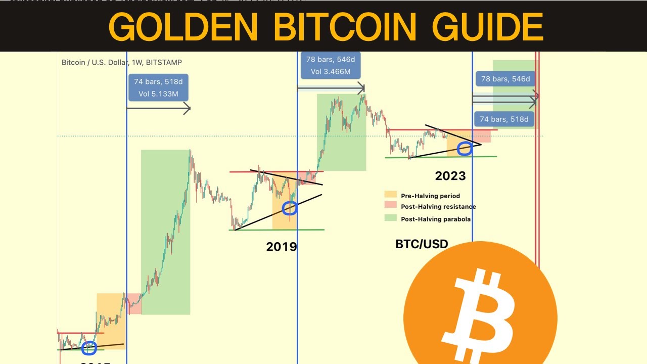 1,500% Bitcoin Growth: Is This Realistic? A 5-Year Forecast 1,500% Bitcoin Growth: Is This Realistic? A 5-Year Forecast