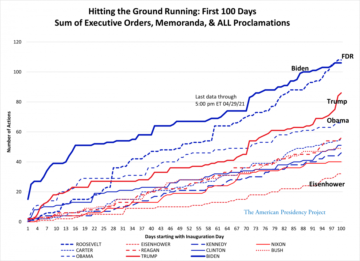 100 Days In: How President Trump's Actions Mirrored Project 2025 – And What This Means For The Future 100 Days In: How President Trump's Actions Mirrored Project 2025 – And What This Means For The Future