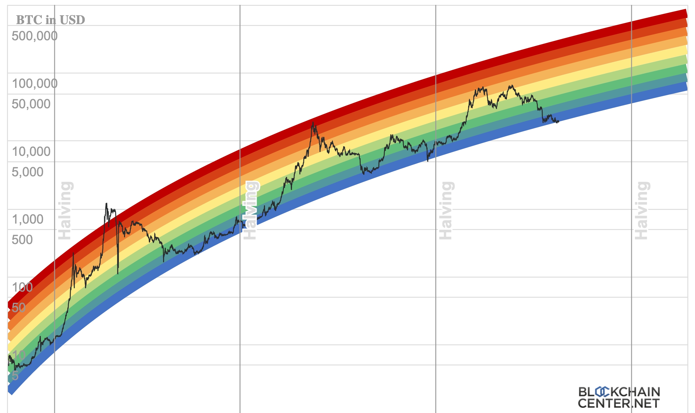 10x Bitcoin Multiplier: A Chart Of The Week Analysis 10x Bitcoin Multiplier: A Chart Of The Week Analysis