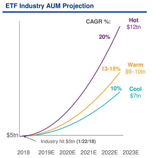 110% Growth Potential? Why Billionaires Are Investing In This BlackRock ETF 110% Growth Potential? Why Billionaires Are Investing In This BlackRock ETF