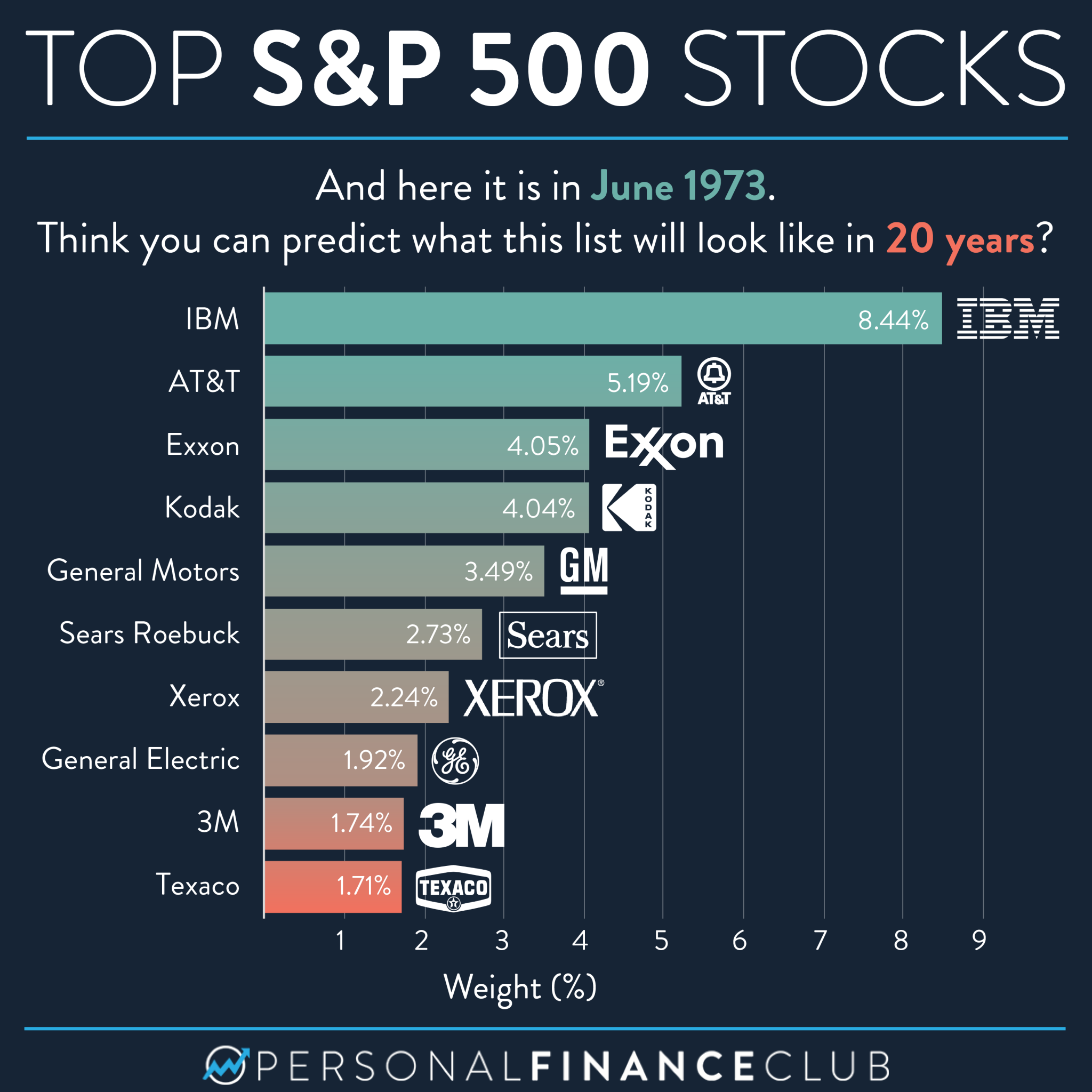 12 Best AI Stocks On Reddit: Top Picks For 2024 12 Best AI Stocks On Reddit: Top Picks For 2024