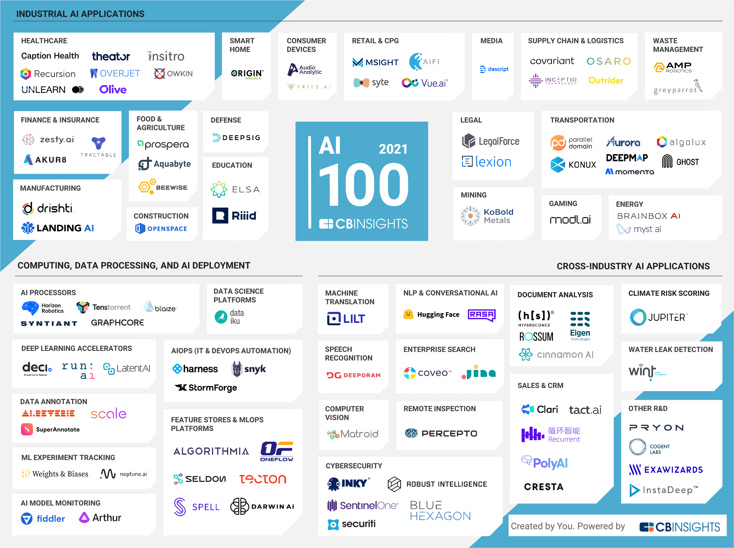 12 Promising AI Stocks: Insights From Reddit 12 Promising AI Stocks: Insights From Reddit