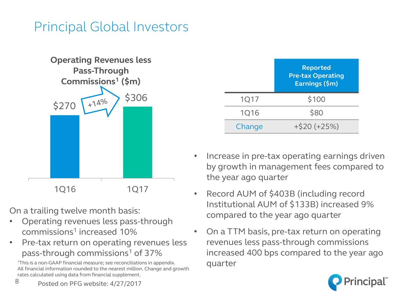 13 Analyst Assessments Of Principal Financial Group (PFG): Key Insights 13 Analyst Assessments Of Principal Financial Group (PFG): Key Insights