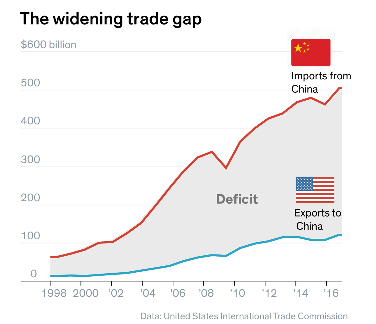 $14.6 Billion Deficit: How Tariffs Impact Ontario's Finances $14.6 Billion Deficit: How Tariffs Impact Ontario's Finances