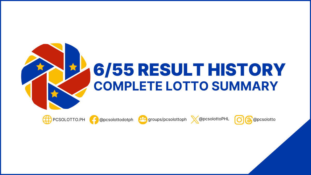 16 April 2025 Daily Lotto Results Announced 16 April 2025 Daily Lotto Results Announced