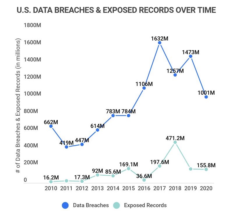 $16 Million Fine For T-Mobile: Details Of Three Years Of Data Breaches $16 Million Fine For T-Mobile: Details Of Three Years Of Data Breaches
