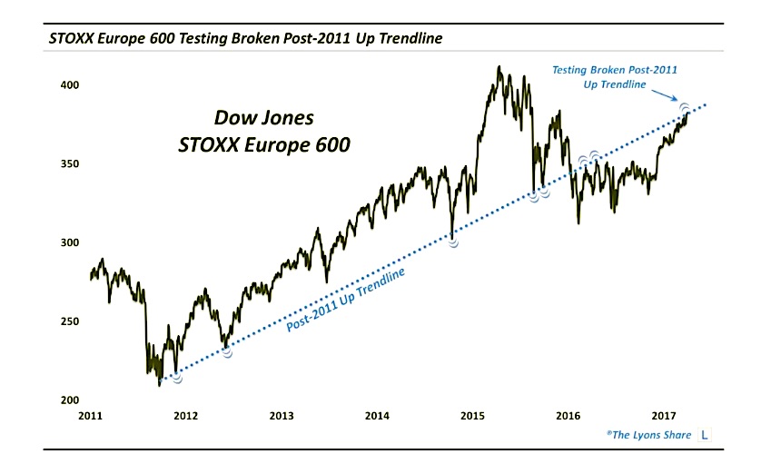 16 Nisan 2025 Avrupa Piyasa Raporu: Stoxx Europe 600 Ve DAX 40'ın Düşüşü 16 Nisan 2025 Avrupa Piyasa Raporu: Stoxx Europe 600 Ve DAX 40'ın Düşüşü