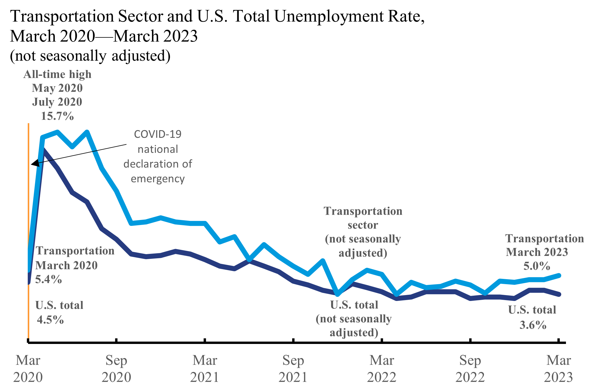 177,000 Jobs Created In April: U.S. Unemployment Rate Steady At 4.2% 177,000 Jobs Created In April: U.S. Unemployment Rate Steady At 4.2%