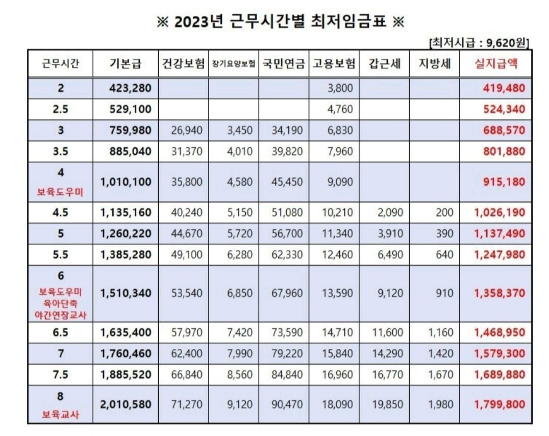 20억 명의 물 안보 위협: 히말라야 적설량 23년 만에 최저 수준 기록 20억 명의 물 안보 위협: 히말라야 적설량 23년 만에 최저 수준 기록