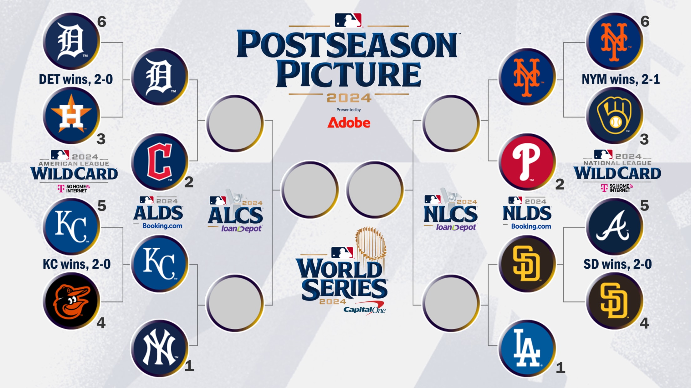 2025 MLB Playoffs: A Roadmap For Every Team, Including The Rockies And White Sox 2025 MLB Playoffs: A Roadmap For Every Team, Including The Rockies And White Sox