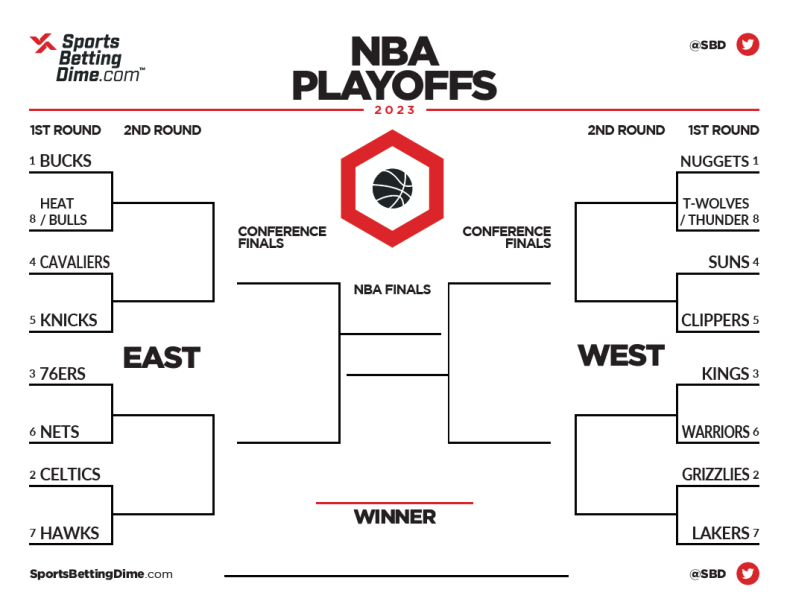 2025 NBA Playoffs: Round 1 Bracket And TV Listings 2025 NBA Playoffs: Round 1 Bracket And TV Listings