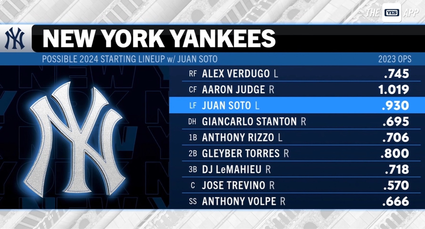2025 New York Yankees Merchandise: Top Places To Shop Online & In-Store 2025 New York Yankees Merchandise: Top Places To Shop Online & In-Store