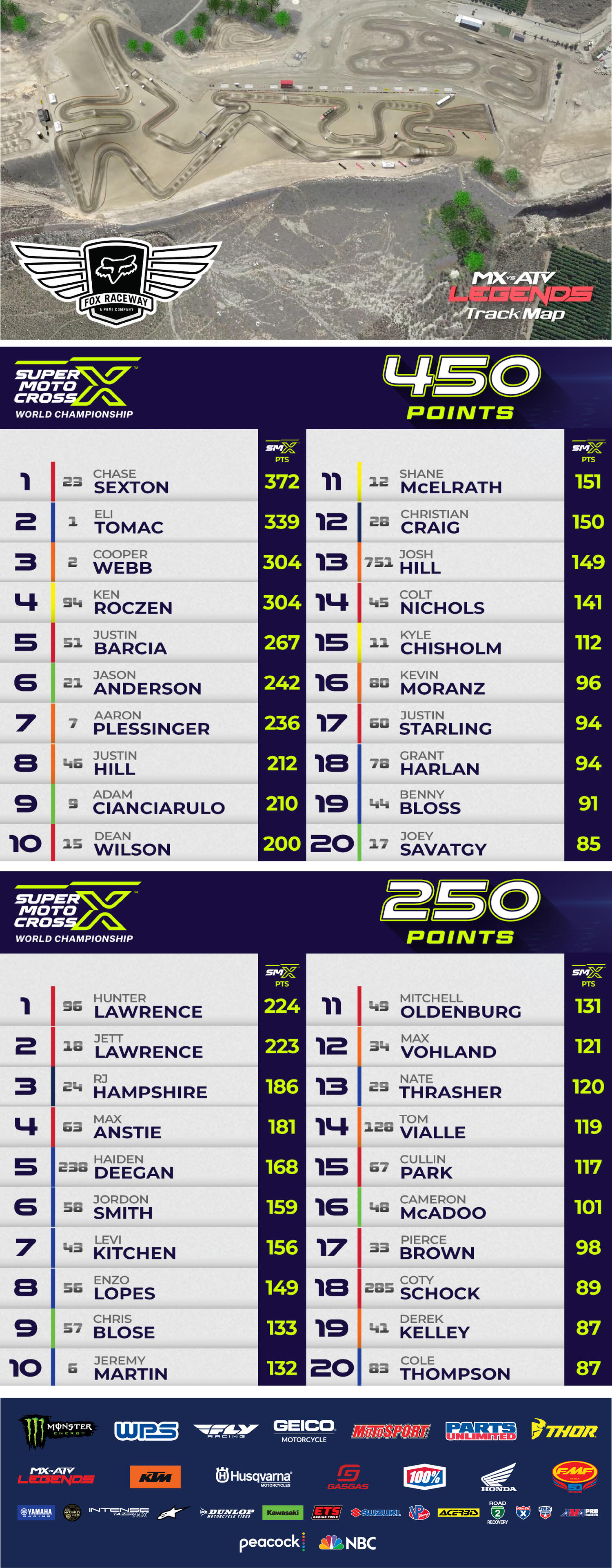 2025 Pro Motocross Round 1 Fox Raceway National Results: Complete Race Report