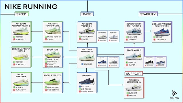 2025's Best Nike Running Shoes: Your Ultimate Buying Guide