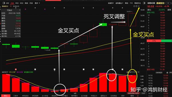 通威股份3月6日战略合作及股价影响深度分析 通威股份3月6日战略合作及股价影响深度分析