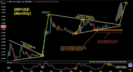 3 Key Factors Suggesting A Possible Parabolic XRP Move 3 Key Factors Suggesting A Possible Parabolic XRP Move