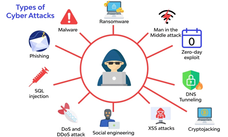 £300 Million Cyberattack Damage: The Impact On Marks & Spencer £300 Million Cyberattack Damage: The Impact On Marks & Spencer