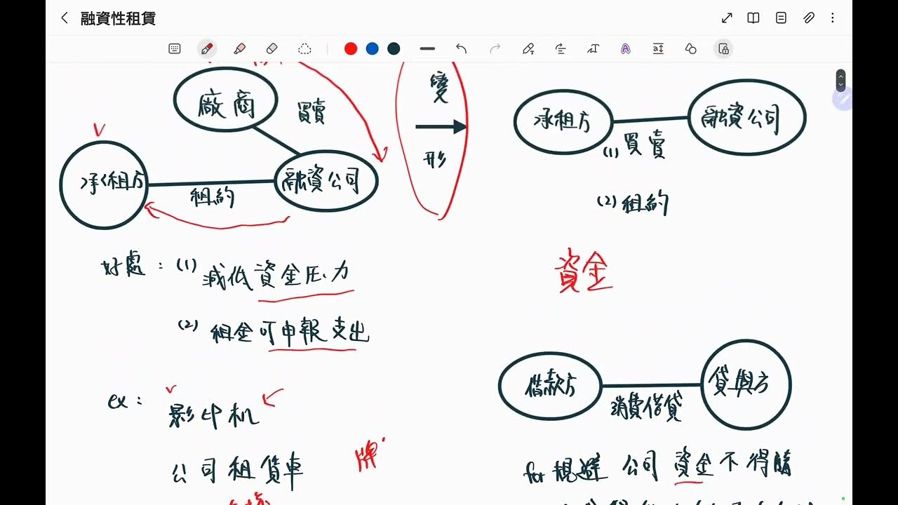 40家融資租賃公司:金管會三階段納管措施詳解 40家融資租賃公司:金管會三階段納管措施詳解