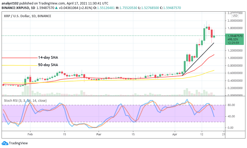 400% Up And Still Climbing? Exploring XRP's Future Price Trajectory 400% Up And Still Climbing? Exploring XRP's Future Price Trajectory