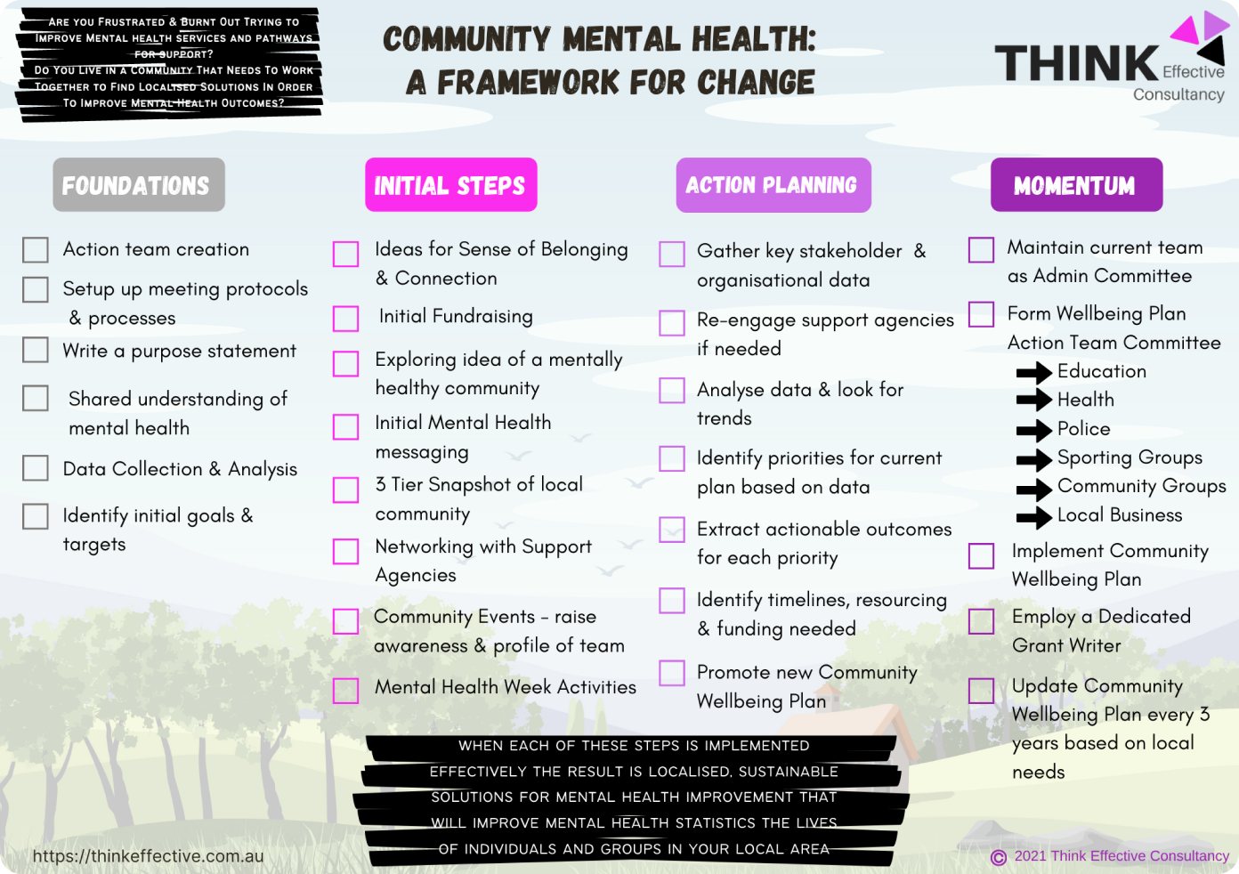 5 Practical Ways To Increase Mental Health Acceptance Within Your Community 5 Practical Ways To Increase Mental Health Acceptance Within Your Community