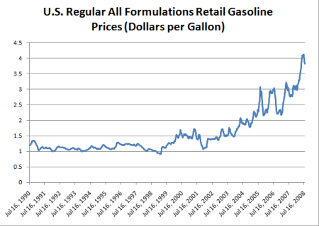 50-Cent Decrease In Virginia Gasoline Prices: A Year Of Change 50-Cent Decrease In Virginia Gasoline Prices: A Year Of Change