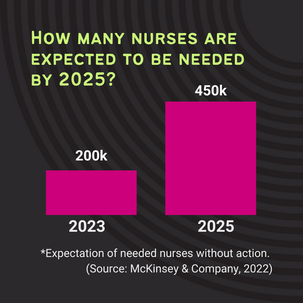 $56 Million Boost For Community Colleges To Tackle Nursing Shortage $56 Million Boost For Community Colleges To Tackle Nursing Shortage