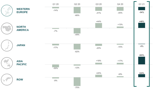 6% Kering Share Slump After Q1 Performance Misses Expectations 6% Kering Share Slump After Q1 Performance Misses Expectations