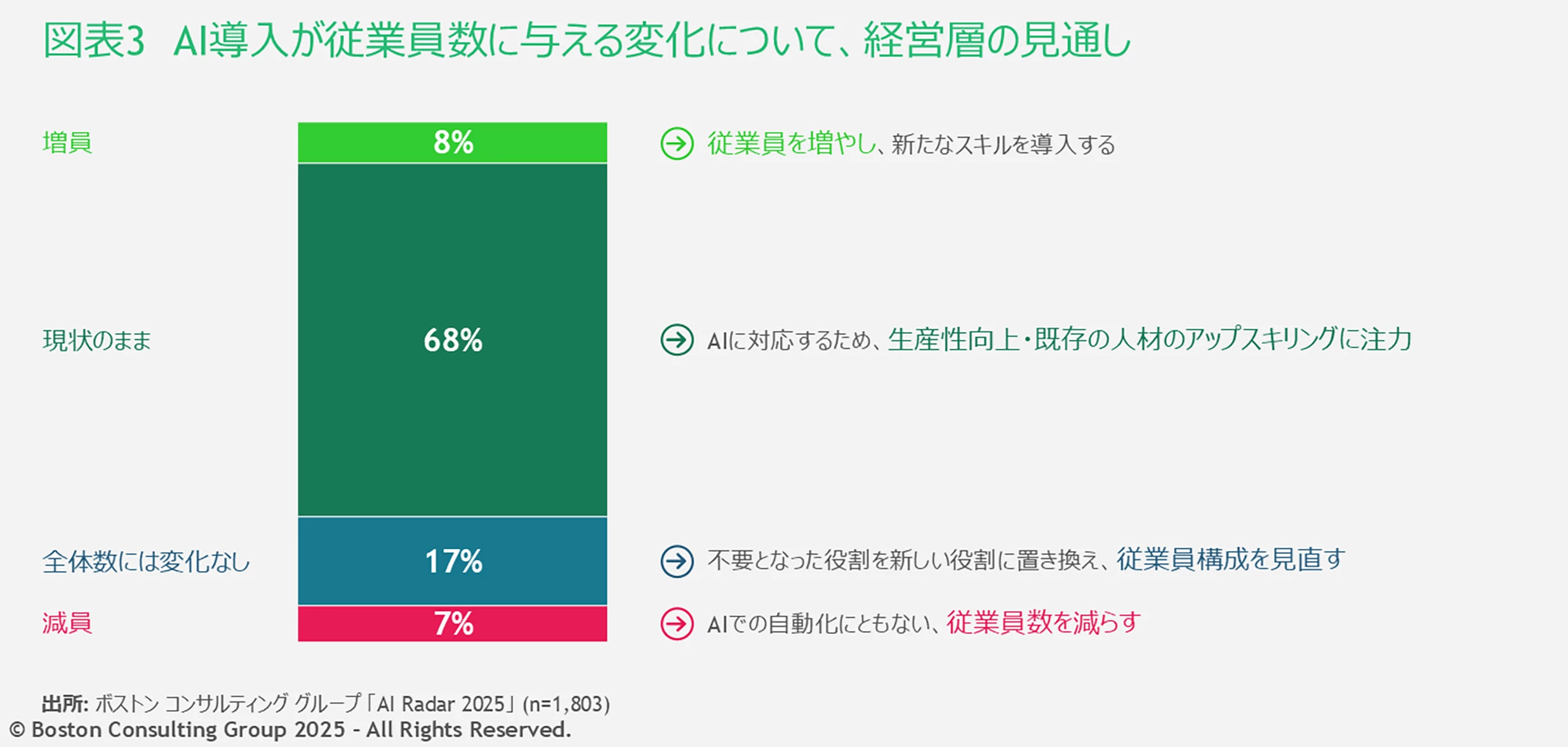 82億ドル調達も…AIアプリ新興企業の未来：競争激化と事業継続の難しさ