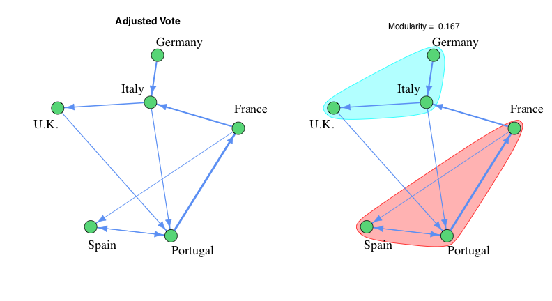 A Simple Guide To Eurovision's Voting Procedures A Simple Guide To Eurovision's Voting Procedures