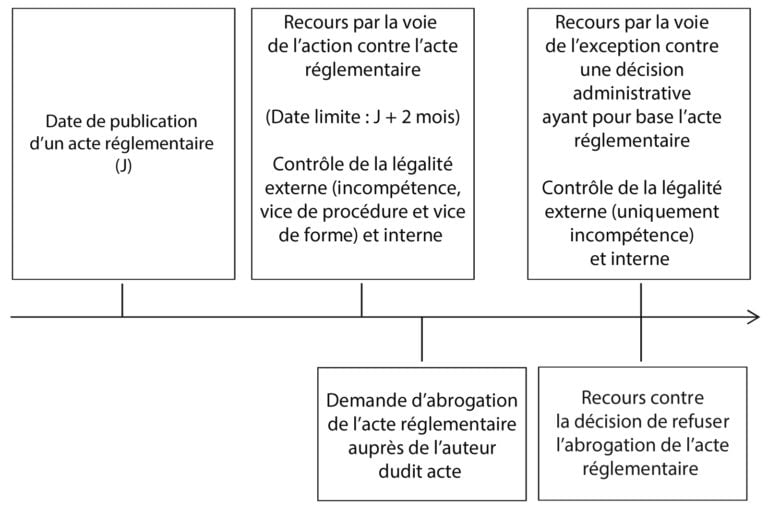A69 : Le Projet Routier Relancé ? Décryptage Du Recours De L'État A69 : Le Projet Routier Relancé ? Décryptage Du Recours De L'État