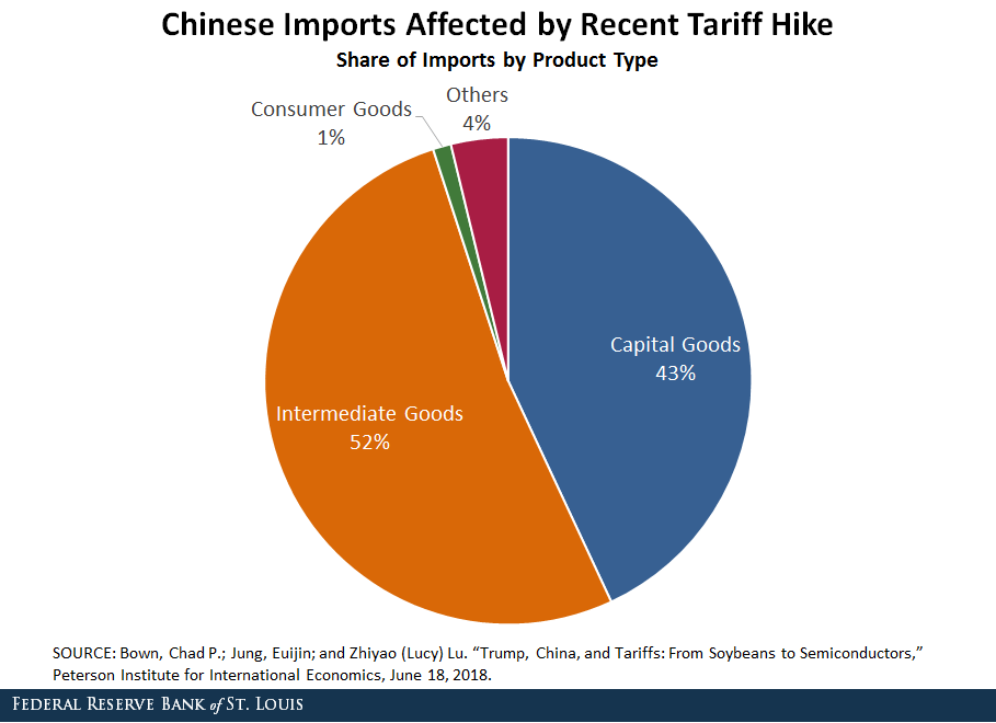 ABN AMRO: The Tariff Effect On Food Exports To The US ABN AMRO: The Tariff Effect On Food Exports To The US