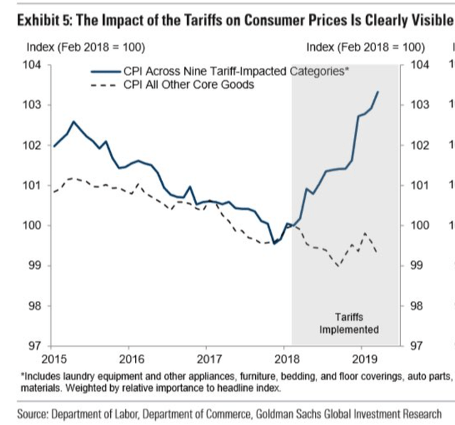 ABN AMRO: US Food Exports Halved By Tariffs ABN AMRO: US Food Exports Halved By Tariffs