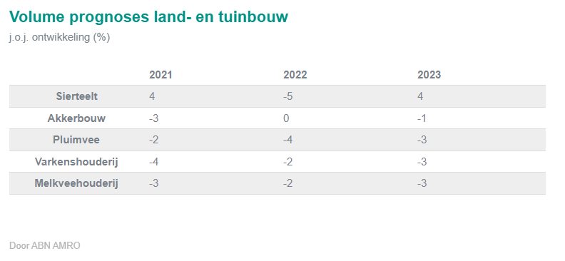 ABN AMRO Ziet Sterke Groei In Occasionverkoop ABN AMRO Ziet Sterke Groei In Occasionverkoop
