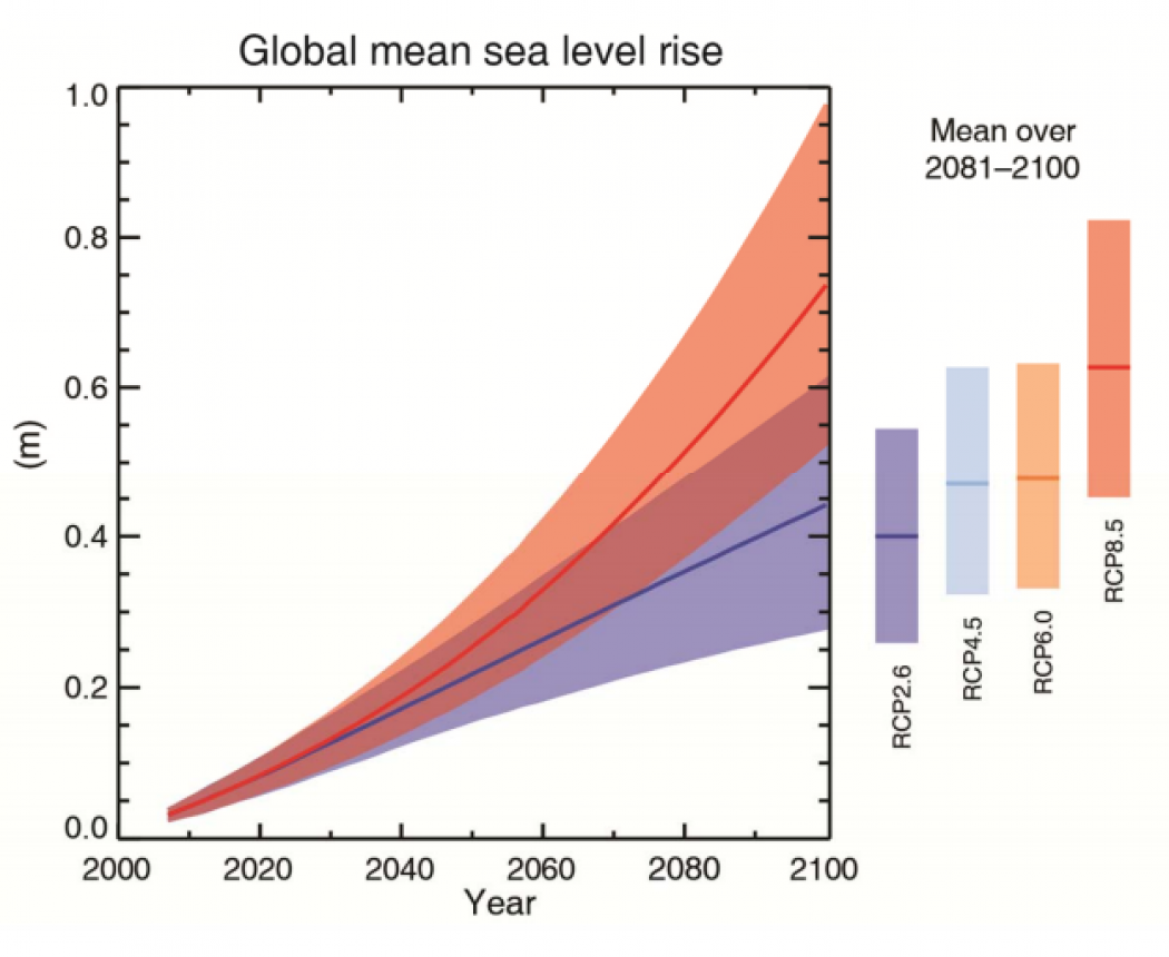 Accelerating Sea Level Rise: A Coastal Crisis Accelerating Sea Level Rise: A Coastal Crisis