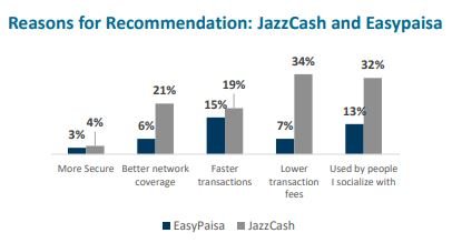 Accessible Stock Investment: Thanks To JazzCash And KTrade Accessible Stock Investment: Thanks To JazzCash And KTrade
