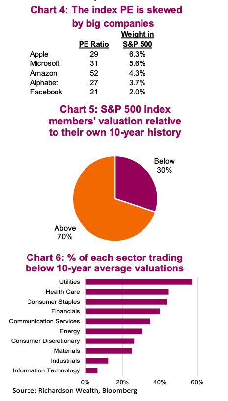 Addressing Investor Concerns: BofA's Take On High Stock Market Valuations Addressing Investor Concerns: BofA's Take On High Stock Market Valuations