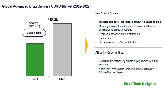 Advanced Drug Development: Utilizing The Unique Properties Of Orbital Space Crystals Advanced Drug Development: Utilizing The Unique Properties Of Orbital Space Crystals
