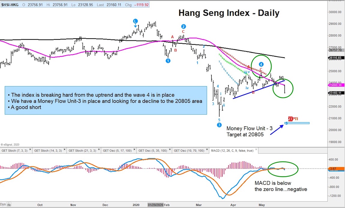 AEX Index: 4%+ Drop Sends Market To 12-Month Low AEX Index: 4%+ Drop Sends Market To 12-Month Low