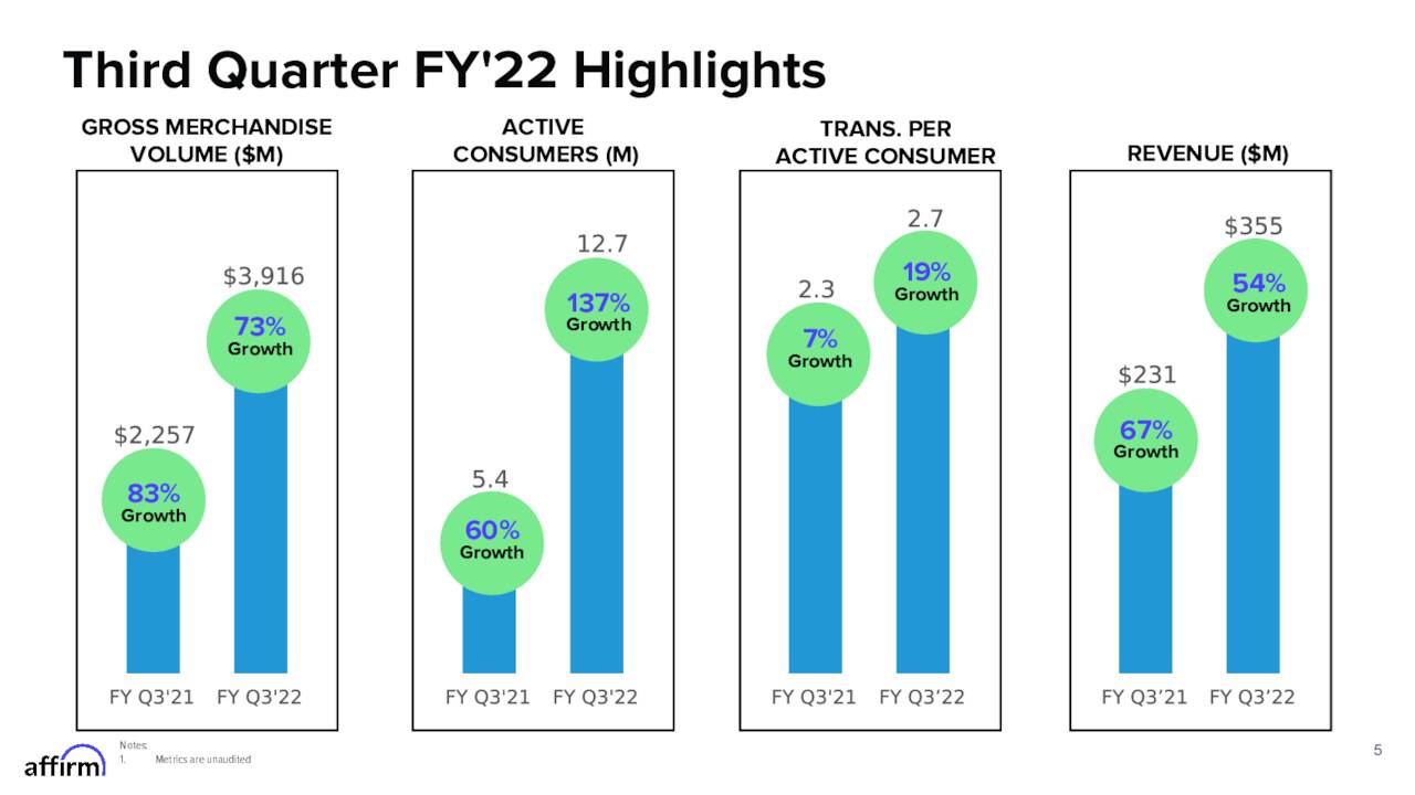 Affirm Holdings (AFRM) IPO Halted: Examining The Impact Of Trump Tariffs Affirm Holdings (AFRM) IPO Halted: Examining The Impact Of Trump Tariffs