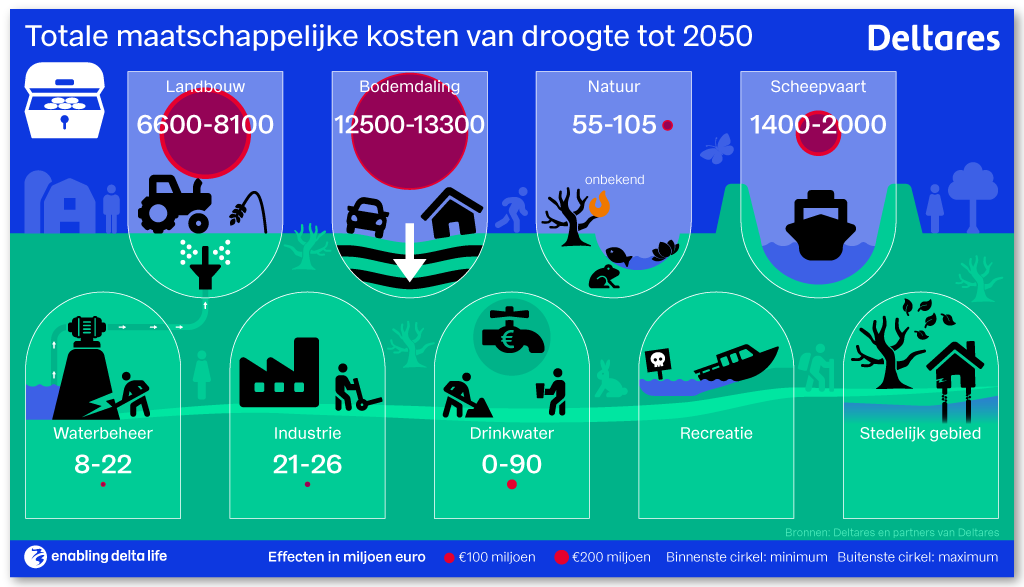 Afgelaste Paasvuren Drenthe: Gevolgen Van De Droogte Afgelaste Paasvuren Drenthe: Gevolgen Van De Droogte