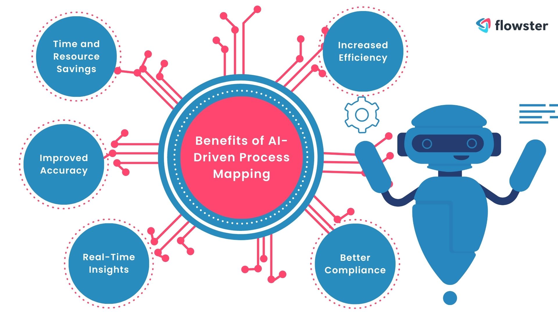 AI-Driven Podcast Creation: Processing Repetitive Scatological Data AI-Driven Podcast Creation: Processing Repetitive Scatological Data