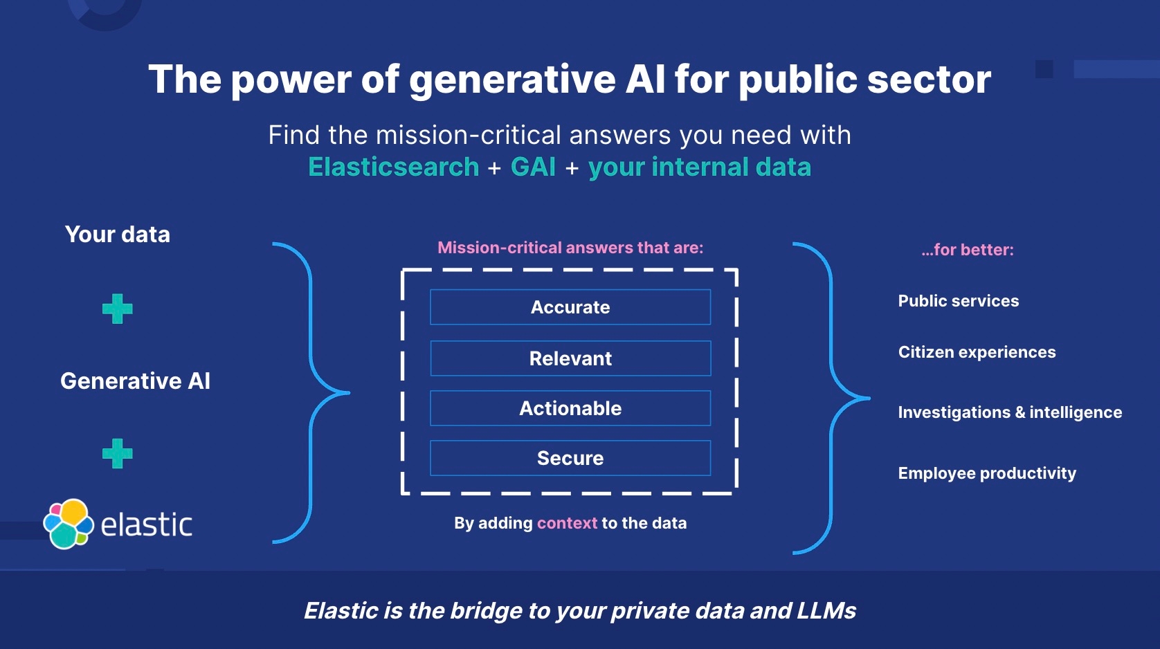 AI In The Public Sector: Palantir's Partnership With NATO And Its Implications AI In The Public Sector: Palantir's Partnership With NATO And Its Implications