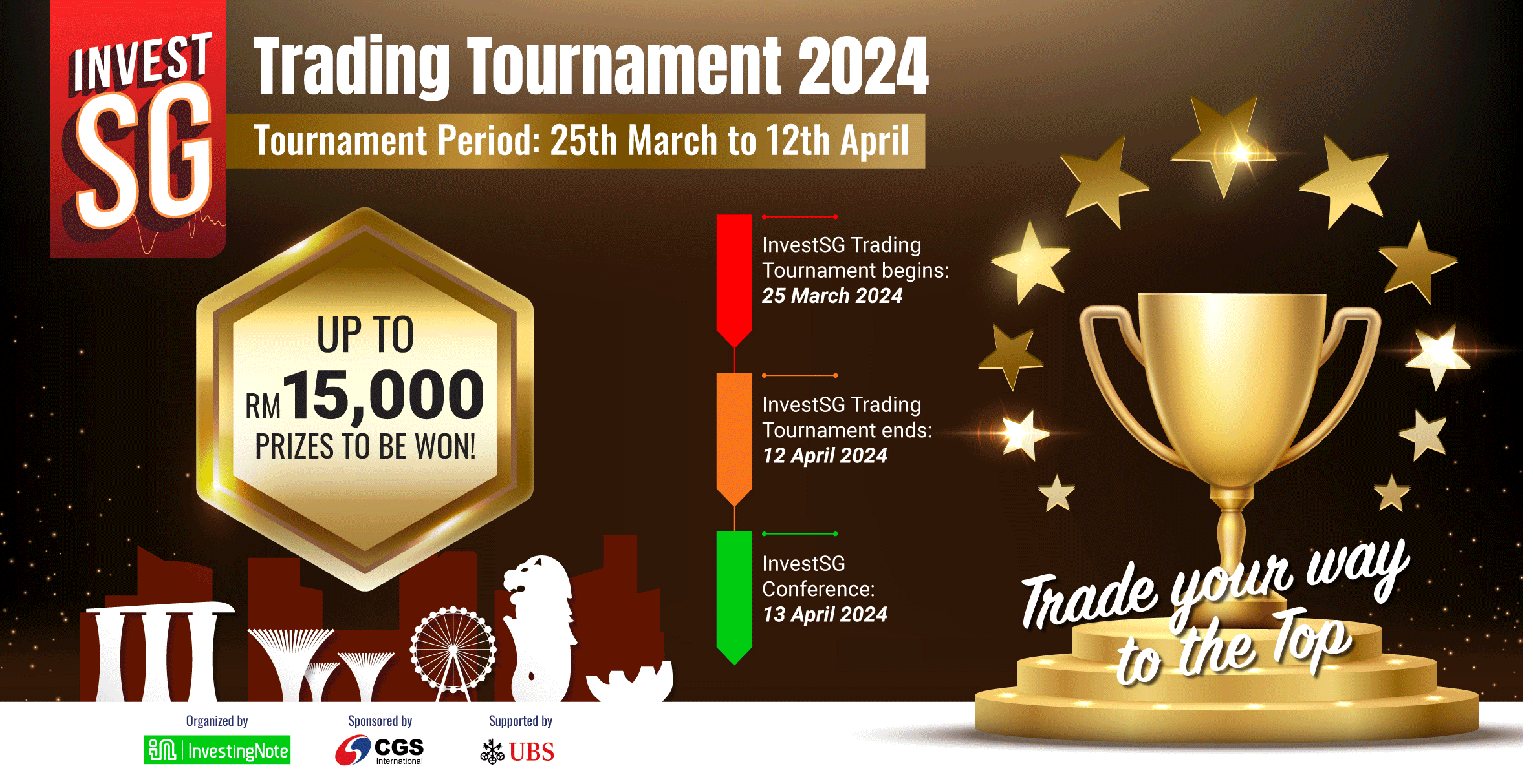 AIMSCAP In The WTT: A Comprehensive Review Of The Trading Tournament AIMSCAP In The WTT: A Comprehensive Review Of The Trading Tournament