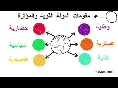 الاستقلال: أساس بناء الدولة القوية والمتقدمة الاستقلال: أساس بناء الدولة القوية والمتقدمة