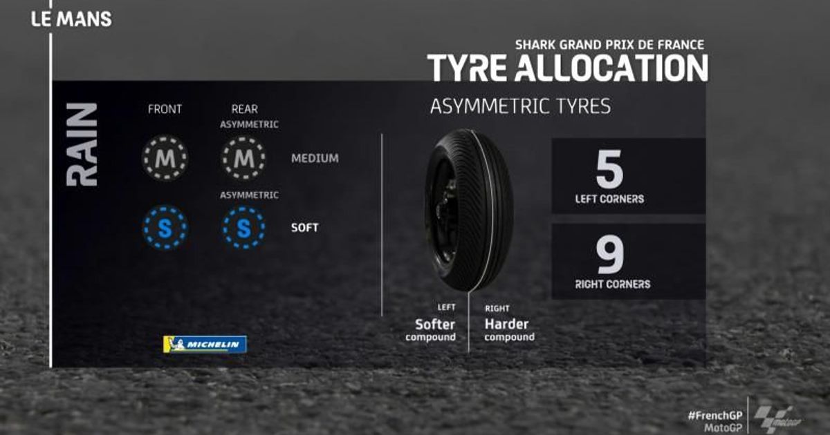 Alex Rins's Power Delivery Experiment And Tyre Choice At The Argentinian MotoGP Alex Rins's Power Delivery Experiment And Tyre Choice At The Argentinian MotoGP