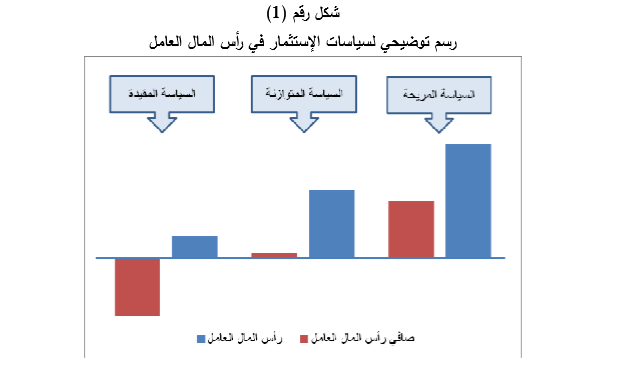 الجبهة الوطنية: تفاصيل ورقة سياسات الاستثمار الاقتصادية الجديدة الجبهة الوطنية: تفاصيل ورقة سياسات الاستثمار الاقتصادية الجديدة