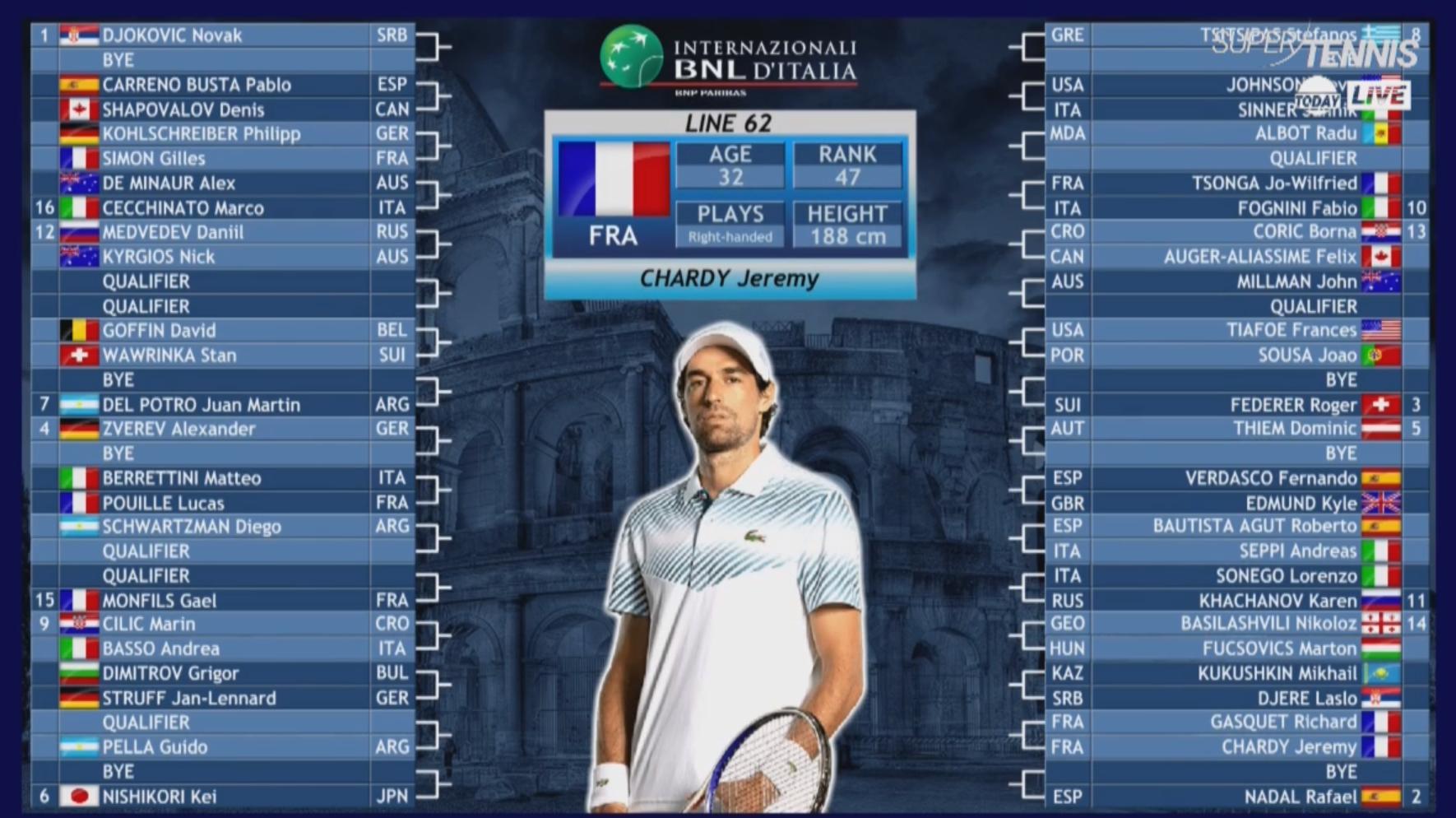 American Tennis Stars Reach Rome Quarterfinals American Tennis Stars Reach Rome Quarterfinals