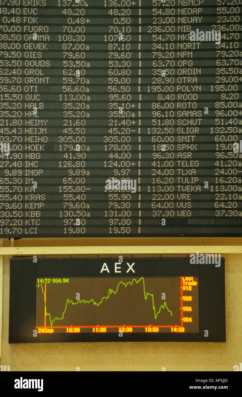 Amsterdam Stock Exchange: 7% Fall Reflects Growing Trade War Anxiety Amsterdam Stock Exchange: 7% Fall Reflects Growing Trade War Anxiety